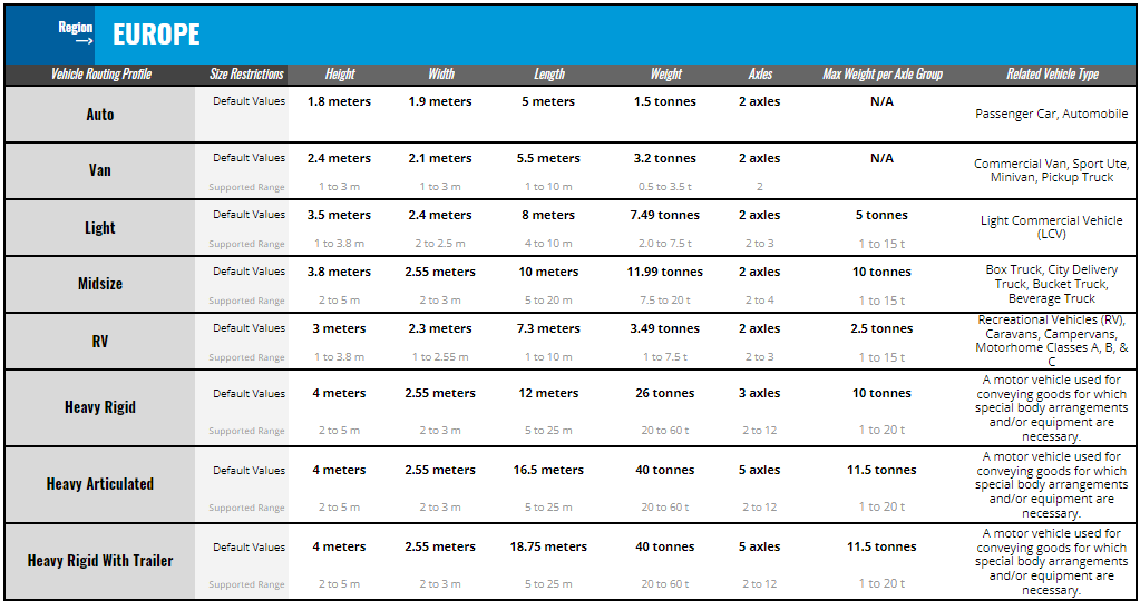 Europe Routing Profiles