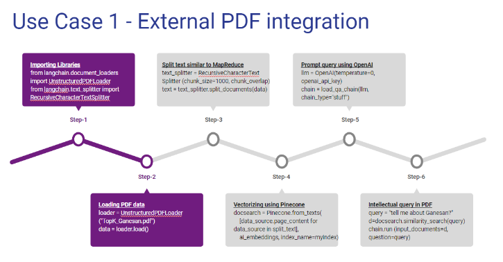 External PDF Integration