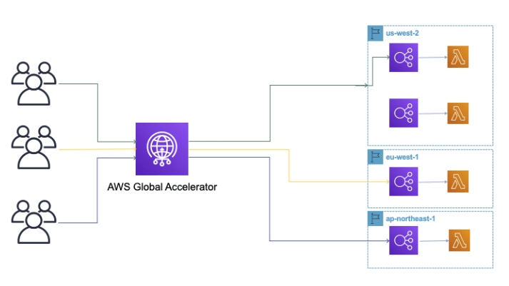 infrastructure layer