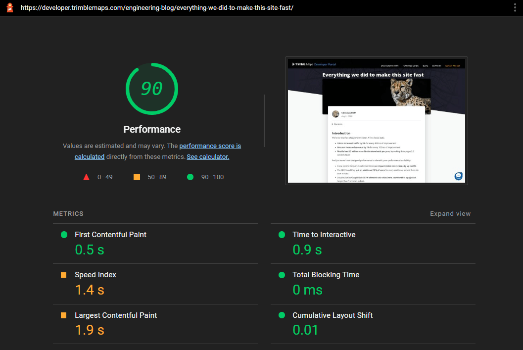 Lighthouse Score = 90