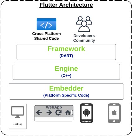 Flutter