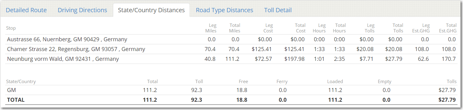 Trip Costs Report