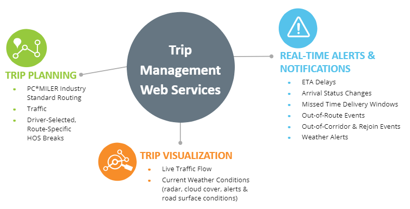 business trip management system