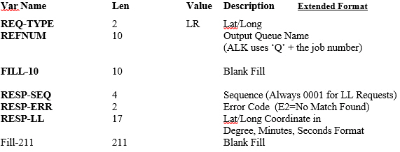 Response Example