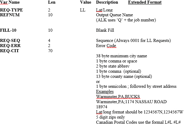 Request Example